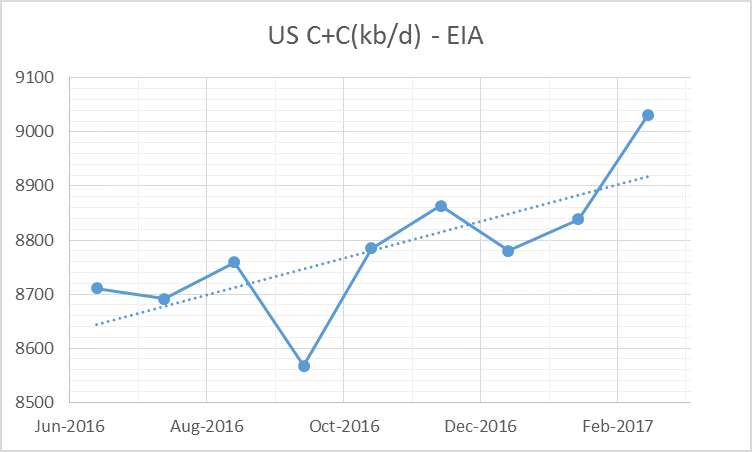 chart/