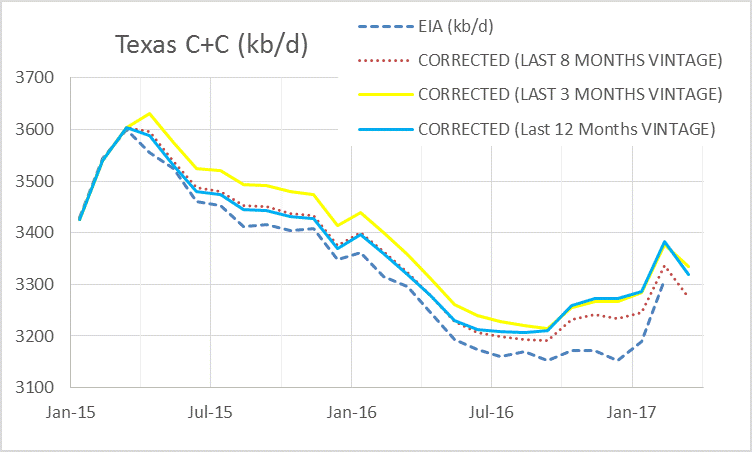 chart/