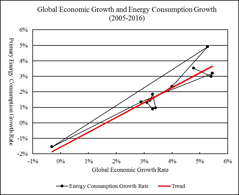 chart/