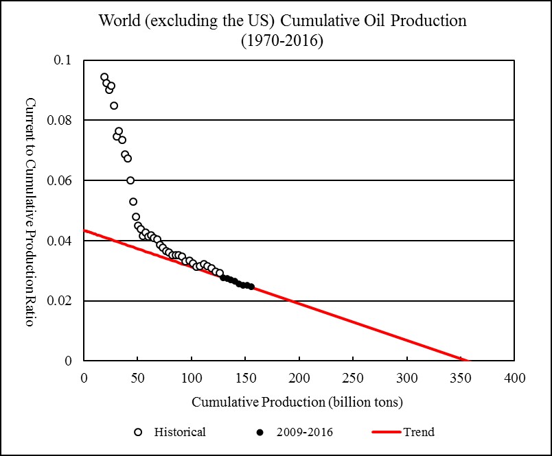 chart/