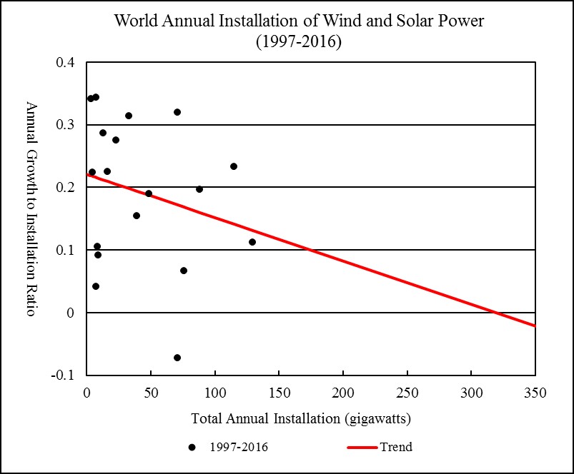 chart/