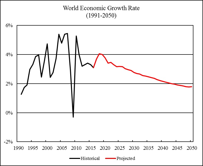 chart/