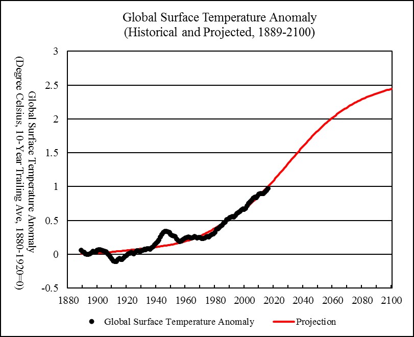 chart/