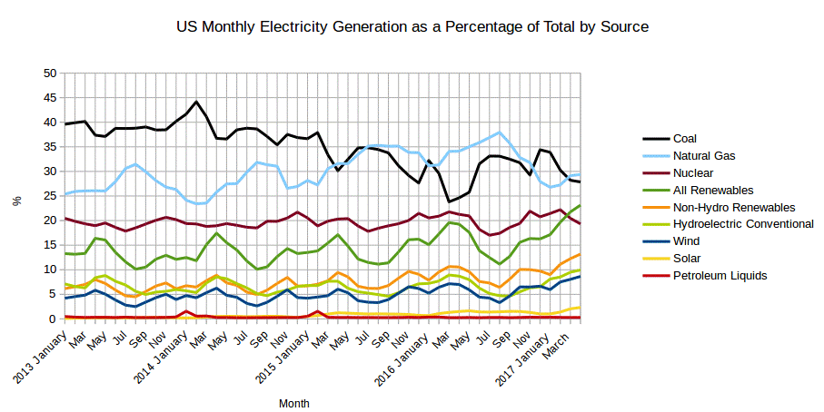 chart/