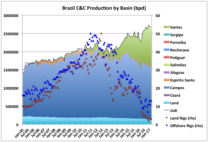 chart/