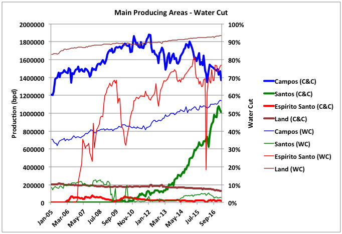 chart/