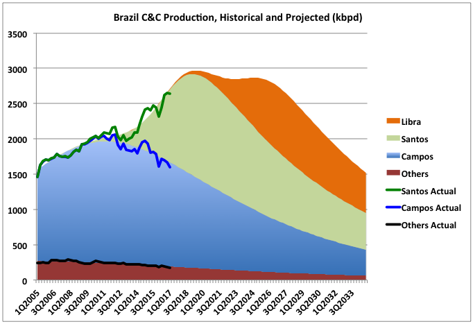 chart/