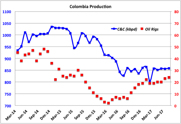 chart/