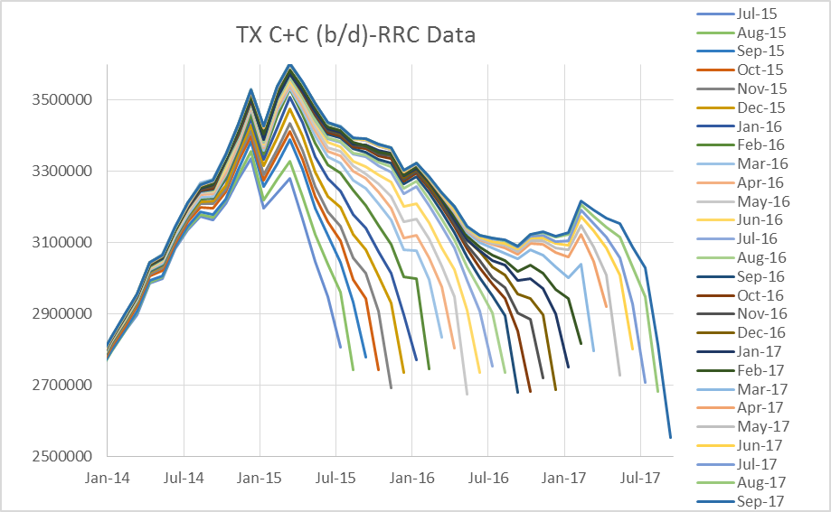 chart/