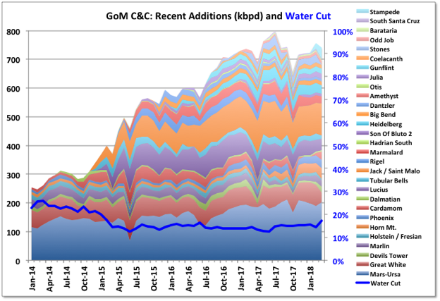 chart/