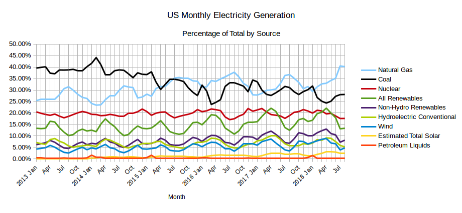 http://peakoilbarrel.com/wp-content/uploads/2018/10/epm201810mainchart.png