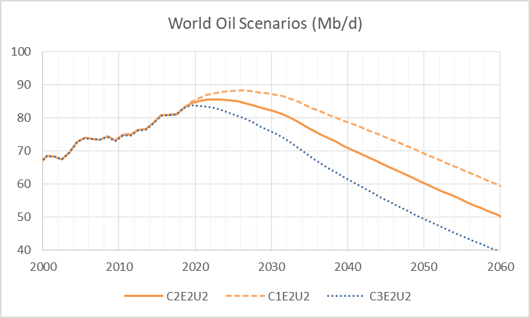 chart/