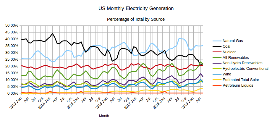 http://peakoilbarrel.com/wp-content/uploads/2019/07/epm201907mainchart.png