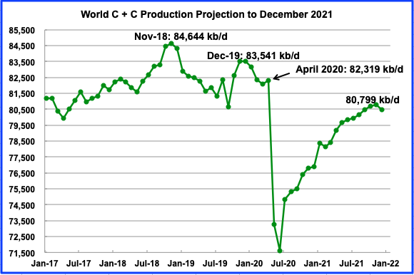 Non-OPEC W/O U.S. On Production Plateau thumbnail
