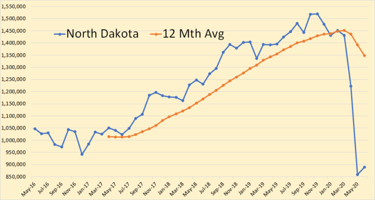 OPEC July 2020 Production Charts – Peak Oil Barrel