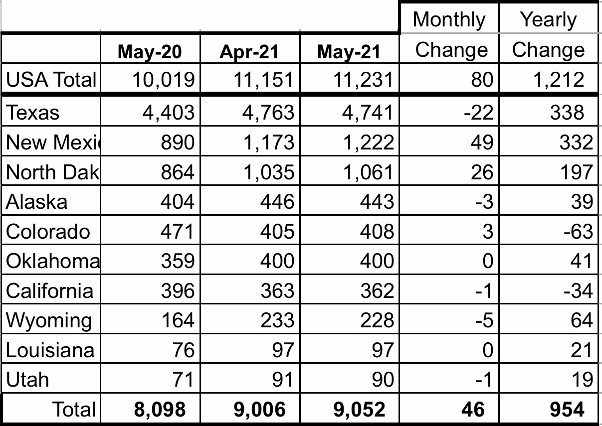 Large Scoop & Spread CDU (12 units in CDU)