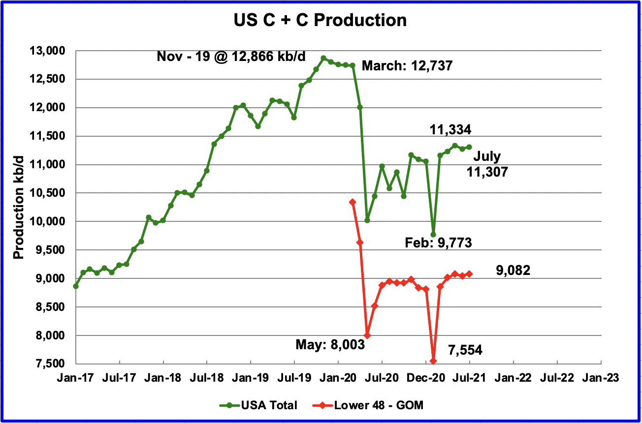Oil Price Peak Oil Barrel