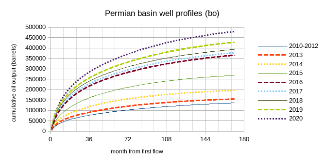 New Last Mile Gear Goes Live In The Permian Basin [Photos And Analysis] - Sand  Revolution