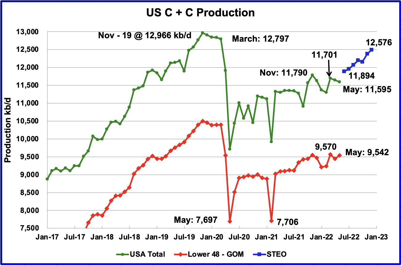 US greenhouse gas emissions rose by 1.3% in 2022: report - Power Technology  News