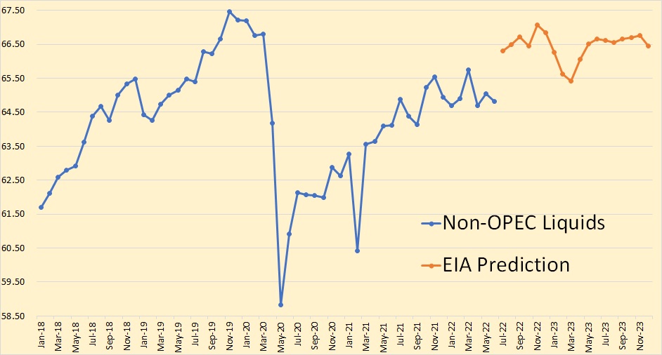 Eia short term energy outlook что это