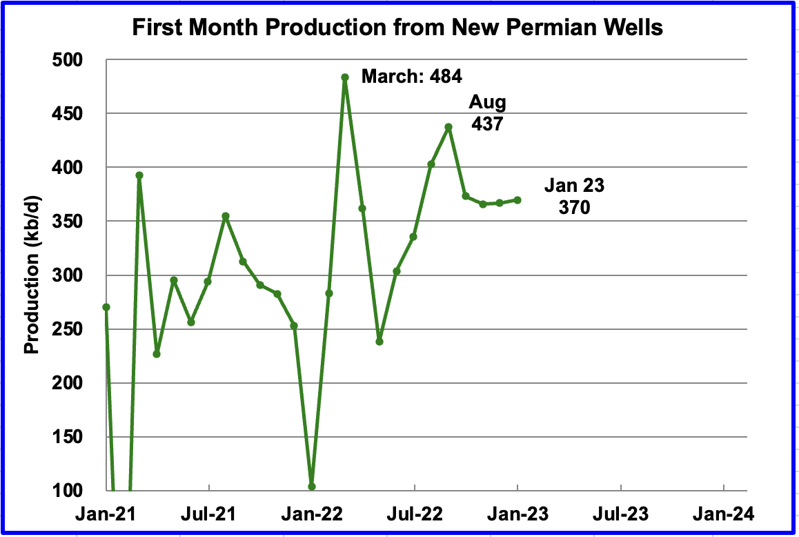 US October Oil Production Pushed Higher by New Mexico – Peak Oil Barrel