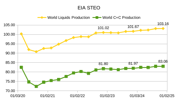 Oil prices climb as revised IEA outlook signals tighter market