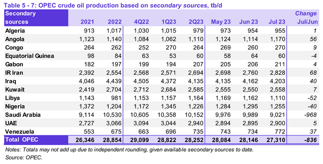 US$500 billion (2023 terms) investment in global oil and gas enough to meet  peak demand in 2030s - OGV Energy