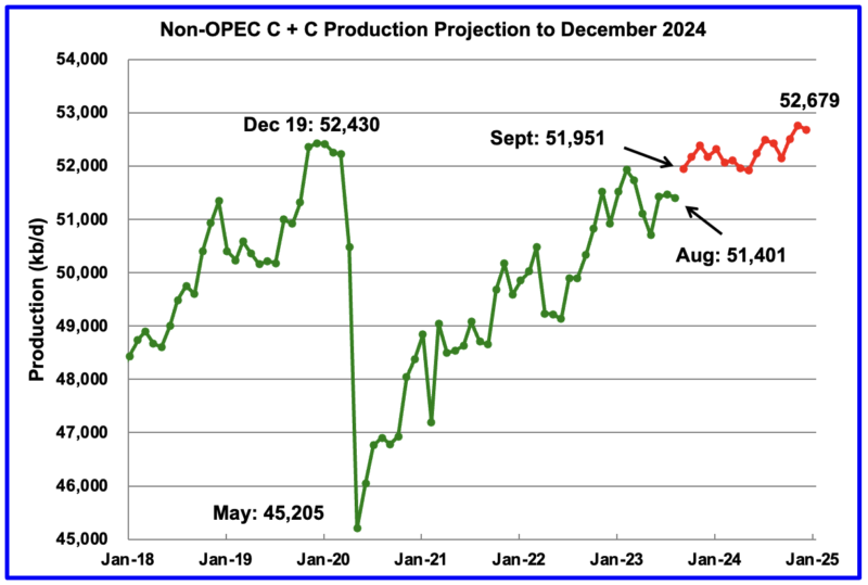 Peak Oil Barrel – The Reported Death of Peak Oil Has Been Greatly ...