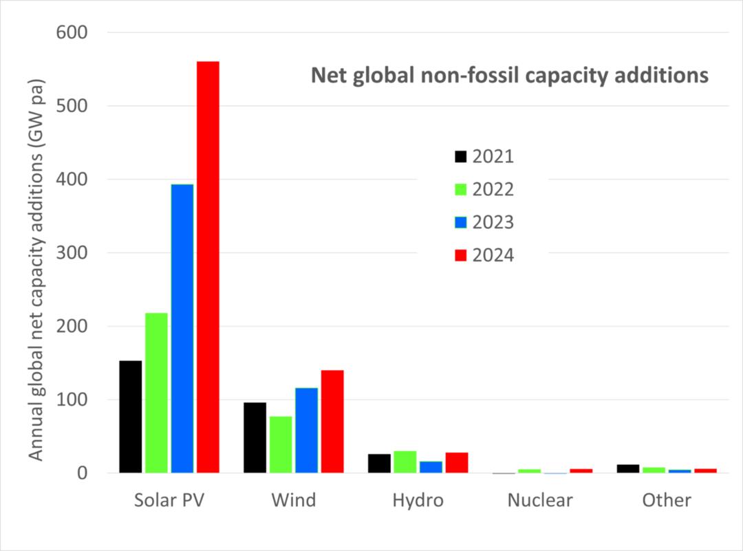 Open Thread Non-Petroleum, January 11, 2025