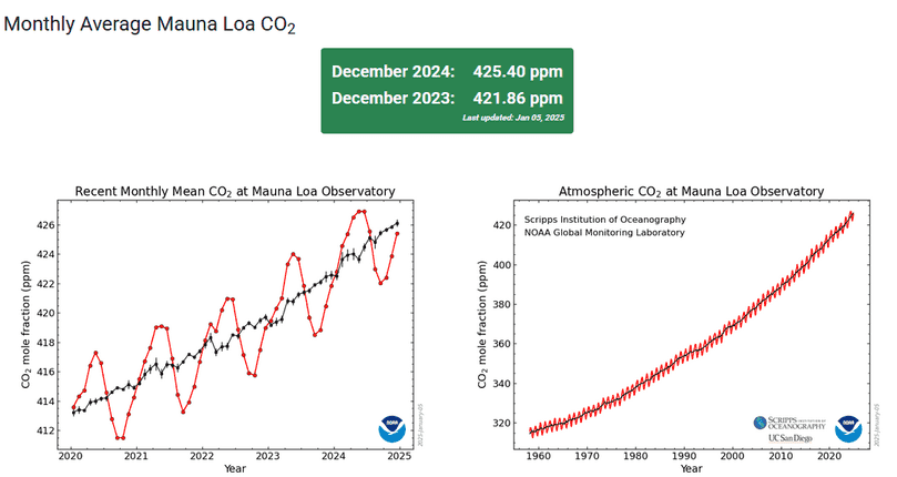 Open Thread Non-Petroleum February 4, 2025