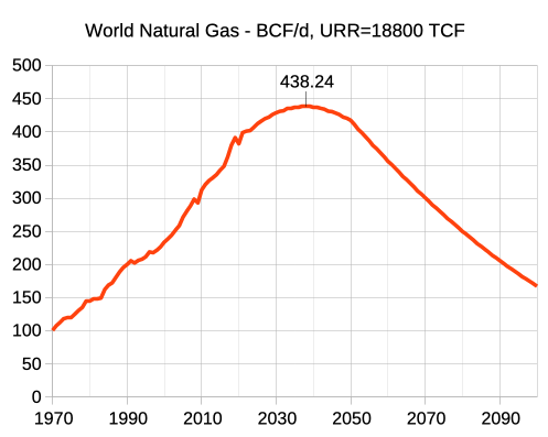 April World Oil Production Drops Again - Dc