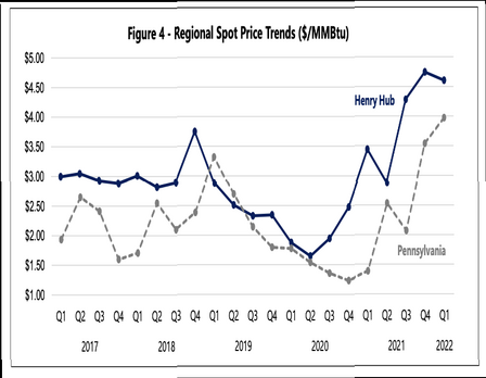 April World Oil Production Drops Again - Dc