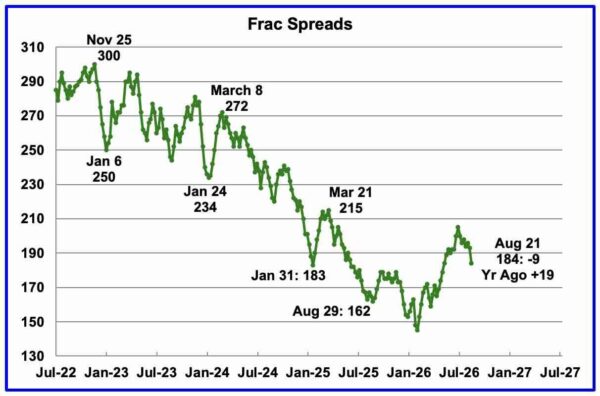 April World Oil Production Drops Again - Ovi